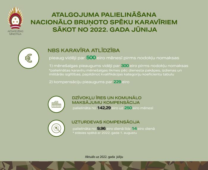 Atalgojuma inforgrafika