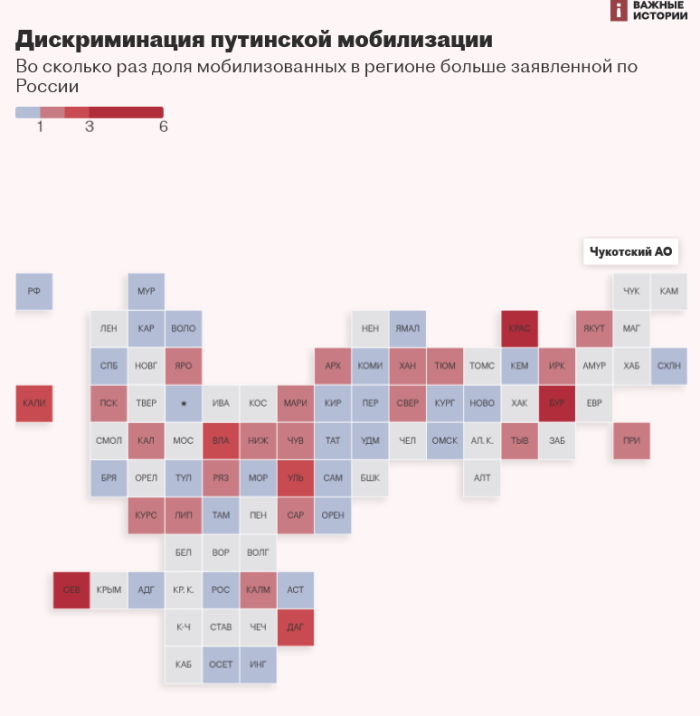 Infografika, kurā attēlots, cik reižu mobilizēto īpatsvars reģionā ir lielāks par deklarēto Krievijā no 1% - 6%