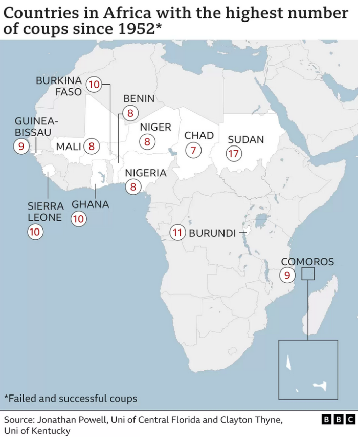 Āfrikas valstis, kurās noticis vislielākais skaits apvērsumu.