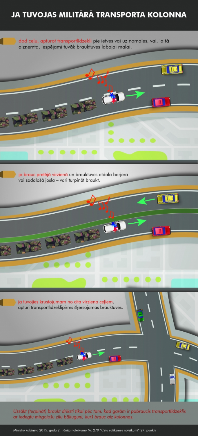 Infografika : kā rīkoties autovadītājiem, sastopoties ar militāro kolonnu