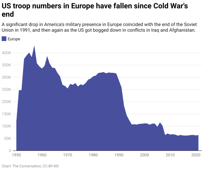 Statistika - ASV karavīru skaits Eiropā. 