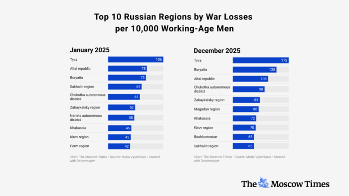Reģioni kurus visvairāk skārusi "klusā mobilizācija"