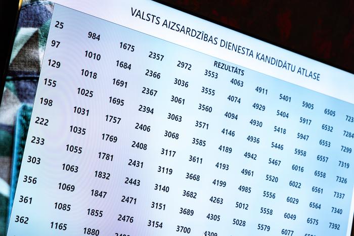 Atlasītie kandidāti