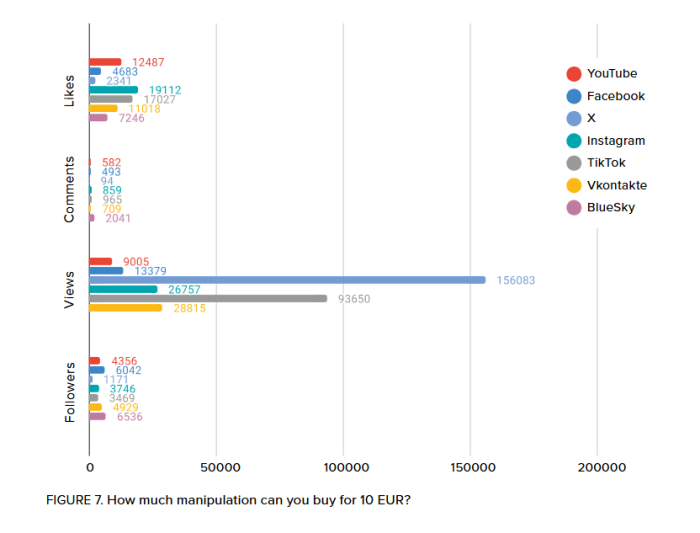 Cik daudz manipulāciju var nopirkt par 10 EUR?