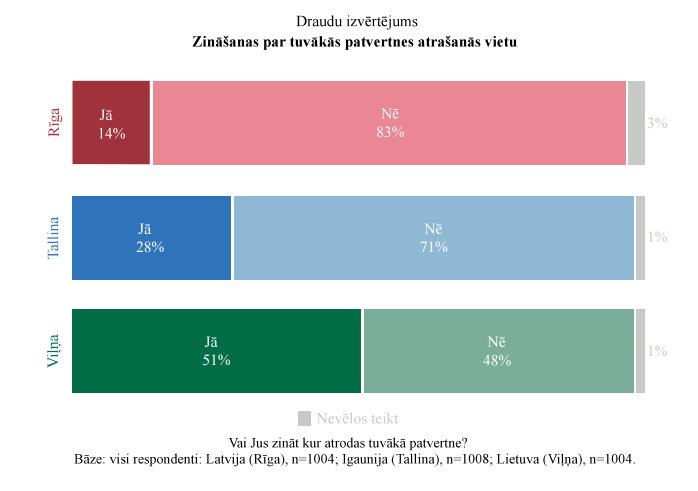 Baltijas krīzes gatavības rīcībpolitikas informācija