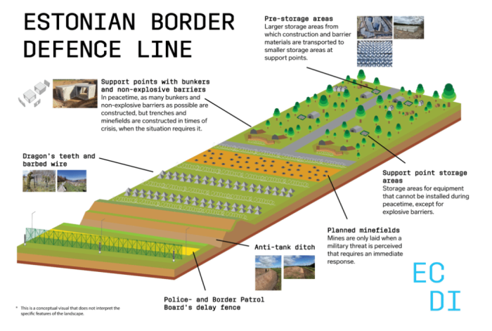 Igaunijas Baltijas aizsardzības līnijas vizualizācija. 