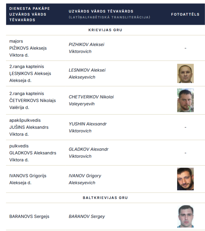 krievijas un baltrkrievijas spiegu tīklu Latvijā vadītāji / MIDD