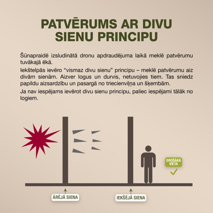 Infografika par divu sienu principu