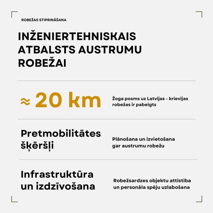 Infografika par NBS atbalstu VRS