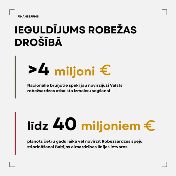 Infografika par NBS atbalstu VRS