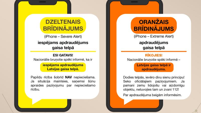 Infografika par ziņojumu veidiem